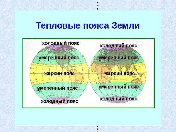 Пояса освещенности это