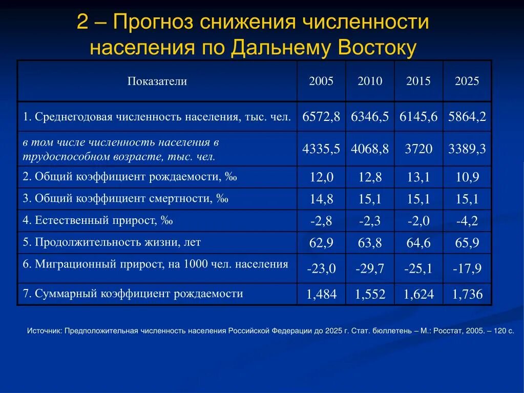 Среднегодовая численность занятых. Среднегодовая численность занятых в экономике. Среднегодовая численность занятых в экономике по отраслям. Среднегодовая численность занятого населения.