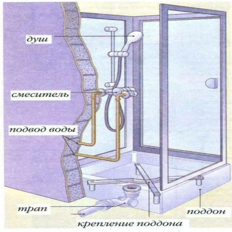 Установите соединение с кабиной геншин. Подсоединение душевой кабины к водопроводу. Подключить душевую кабину к канализации. Соединение душевой кабины с канализацией. Подключение водоснабжения к душевой кабине.