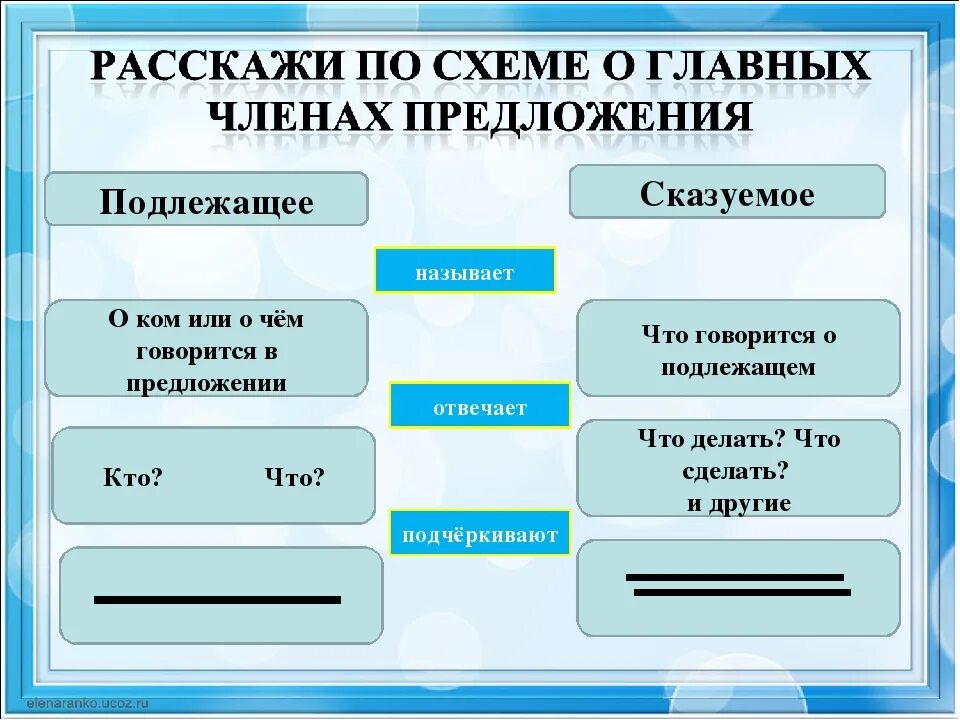Как определить 2 предложение