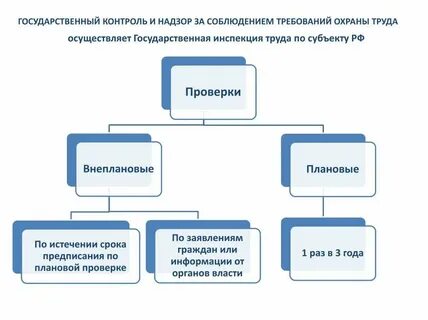 Принципы осуществления общественного контроля