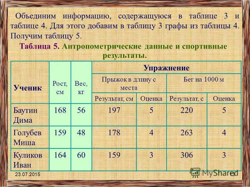 В каком городе из таблицы 14. В каком городе из таблицы 14. Страна столица площадь население форма правления таблица. Географические координаты столиц европы. Нижегородская область города список городов.