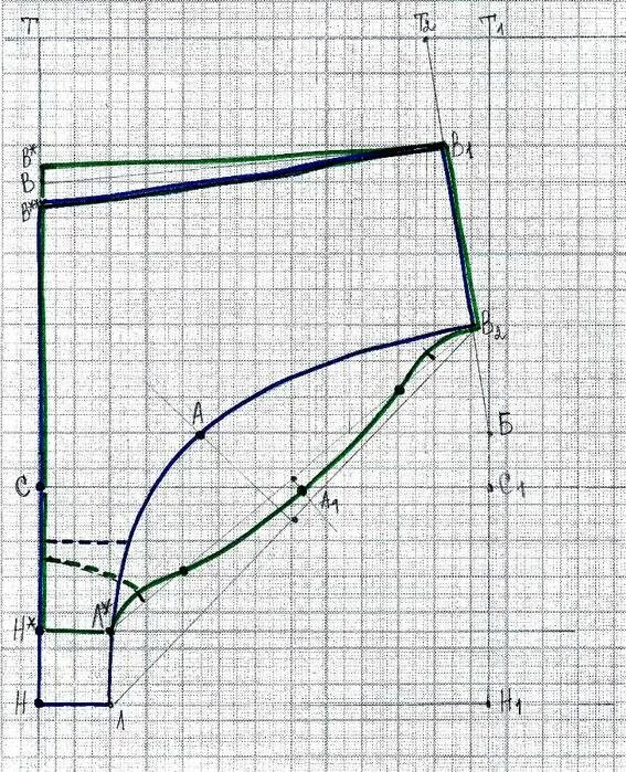 Выкройка плавок. Трусы выкройка. Выкройка трусов. Трусы женские выкройка.