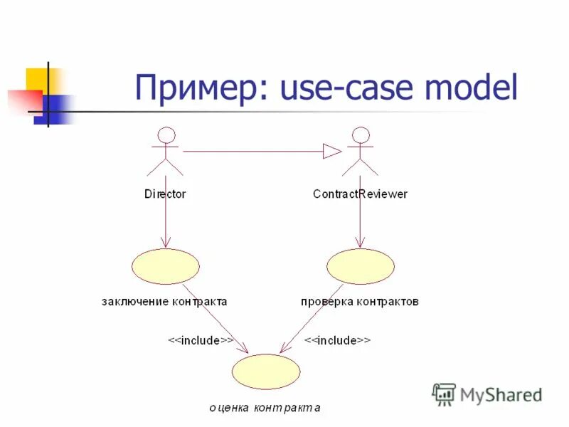 Диаграмма use case. Uml dependent use case. Use case магазин. Модель вариантов использования (use-case model). Use case model.