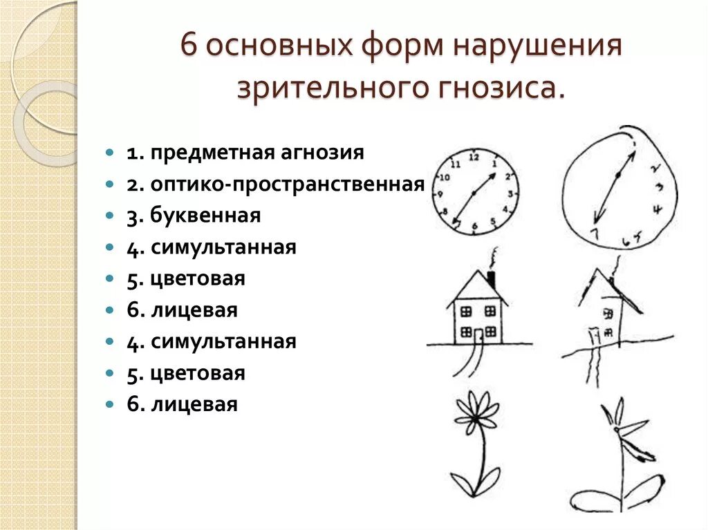 Нарушения оптико пространственных нарушений. Нарушение зрительного гнозиса. нарушение зрительно пространственный гнозис. гнозис и агнозия. нарушение оптико-пространственного гнозиса.