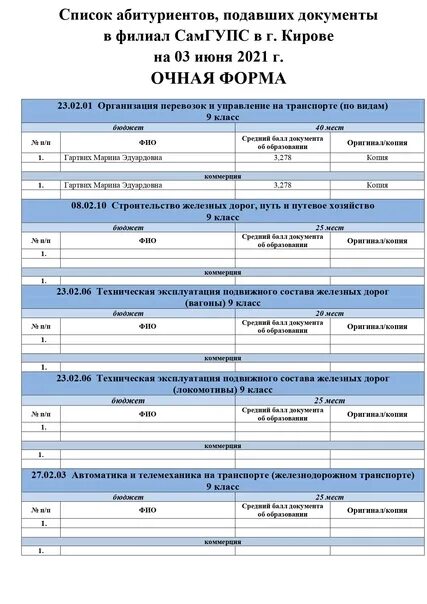 Самгупс расписание. Список поступивших. Филиал САМГУПС Киров. Список абитуриентов 2022. Списки подавших документы.