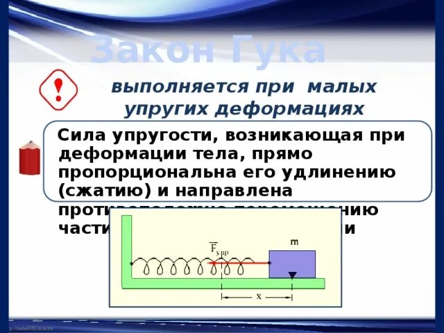 Сила упругости при малых деформациях. Гипотеза сила упругости зависит от. Модуль силы упругости. Отсутствие упругости 9. Когда возникает сила упругости.