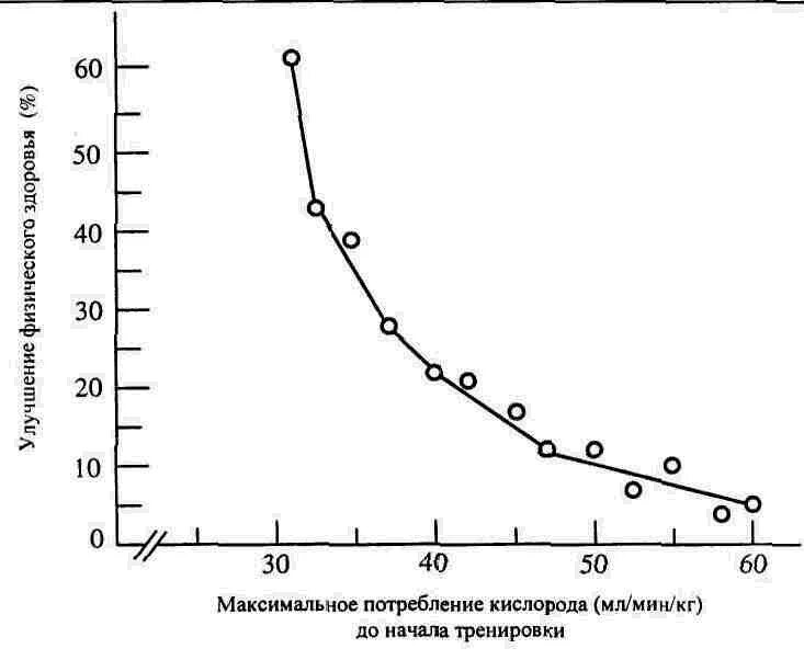 Пиковое потребление кислорода. Максимальное потребление кислорода. Максимальное потребление кислорода МПК это. Максимальное потребление кислорода зависит от. Максимальная величина потребления кислорода