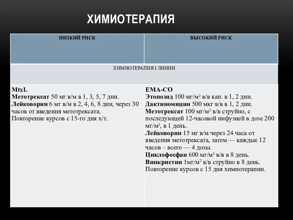 Химиотерапия xelox при раке. Схемы химиотерапии. epoch химиотерапия схема. первая линия химиотерапии. схема xelox folfiri химиотерапия.