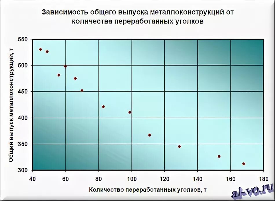 График ошибки средней. Аппроксимация в excel. график общей эмиссии долга.