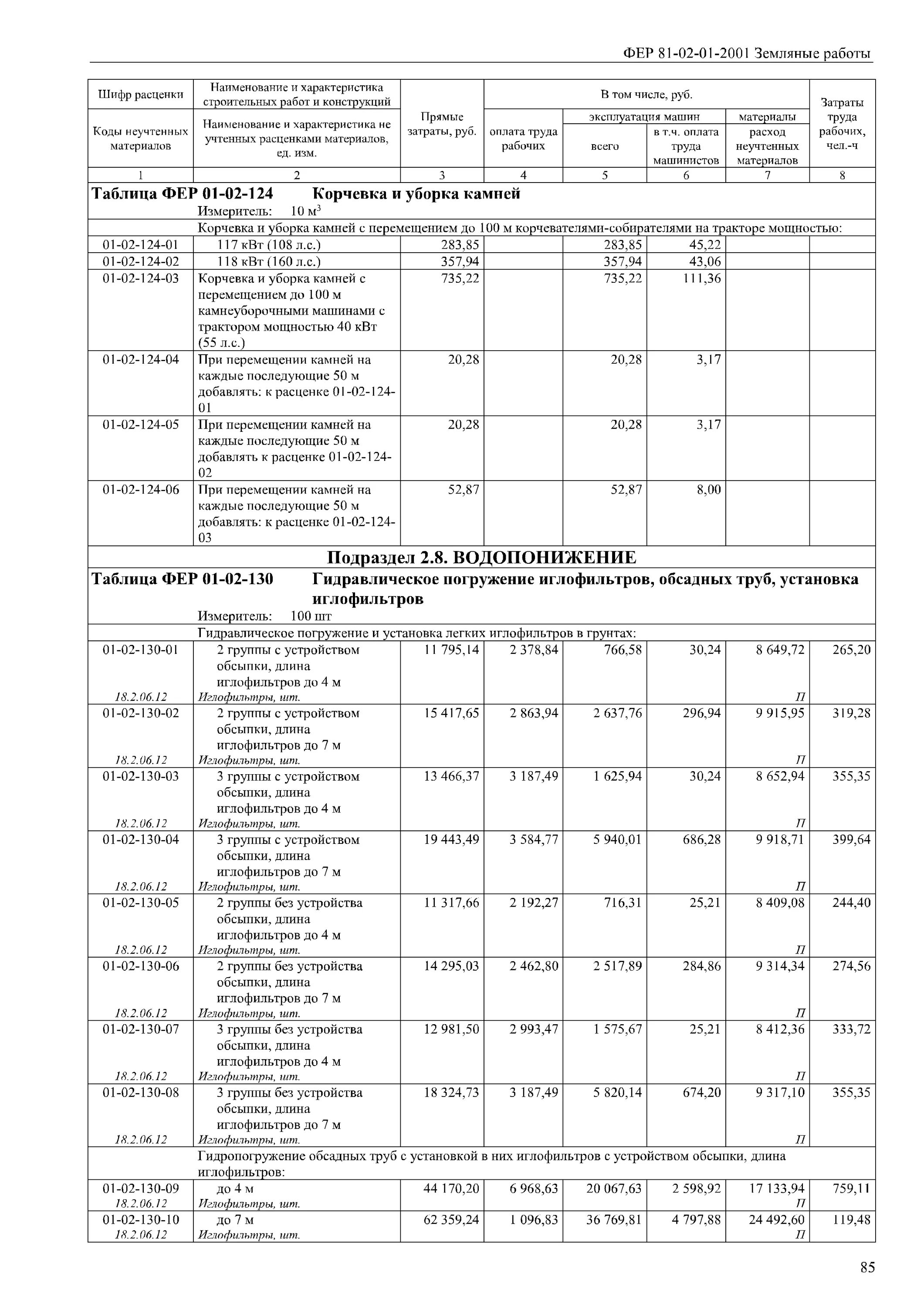сборник 1 земляные работы