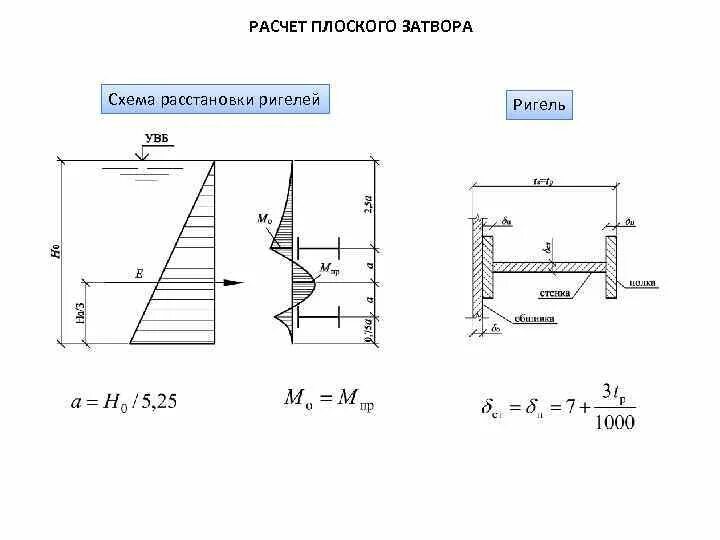 Расчет ригеля. Расчетная схема ригеля. Плоские расчетные схемы. Подъемные механизмы затворов. Схема расстановки ригелей.