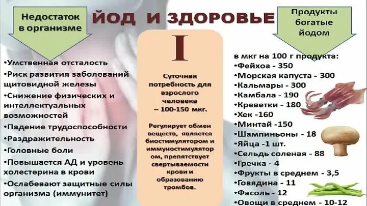 Тест йодом на недостаток йода. Дефицит йода в организме. Анализ на дефицит йода. Как проверить нехватку йода в организме.