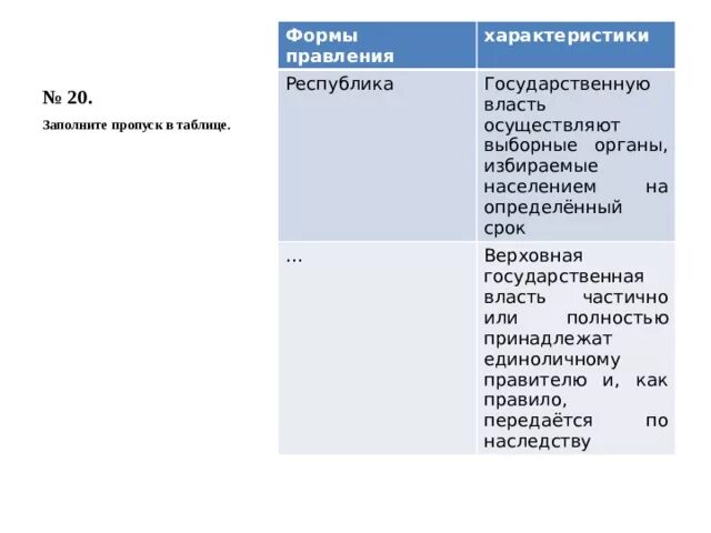 Власть осуществляется выборными органами власти. В республике государственную власть осуществляют. верховная государственная власть частично или. органы избираемые населением. верховная государственная власть частично или полностью принадлежит.