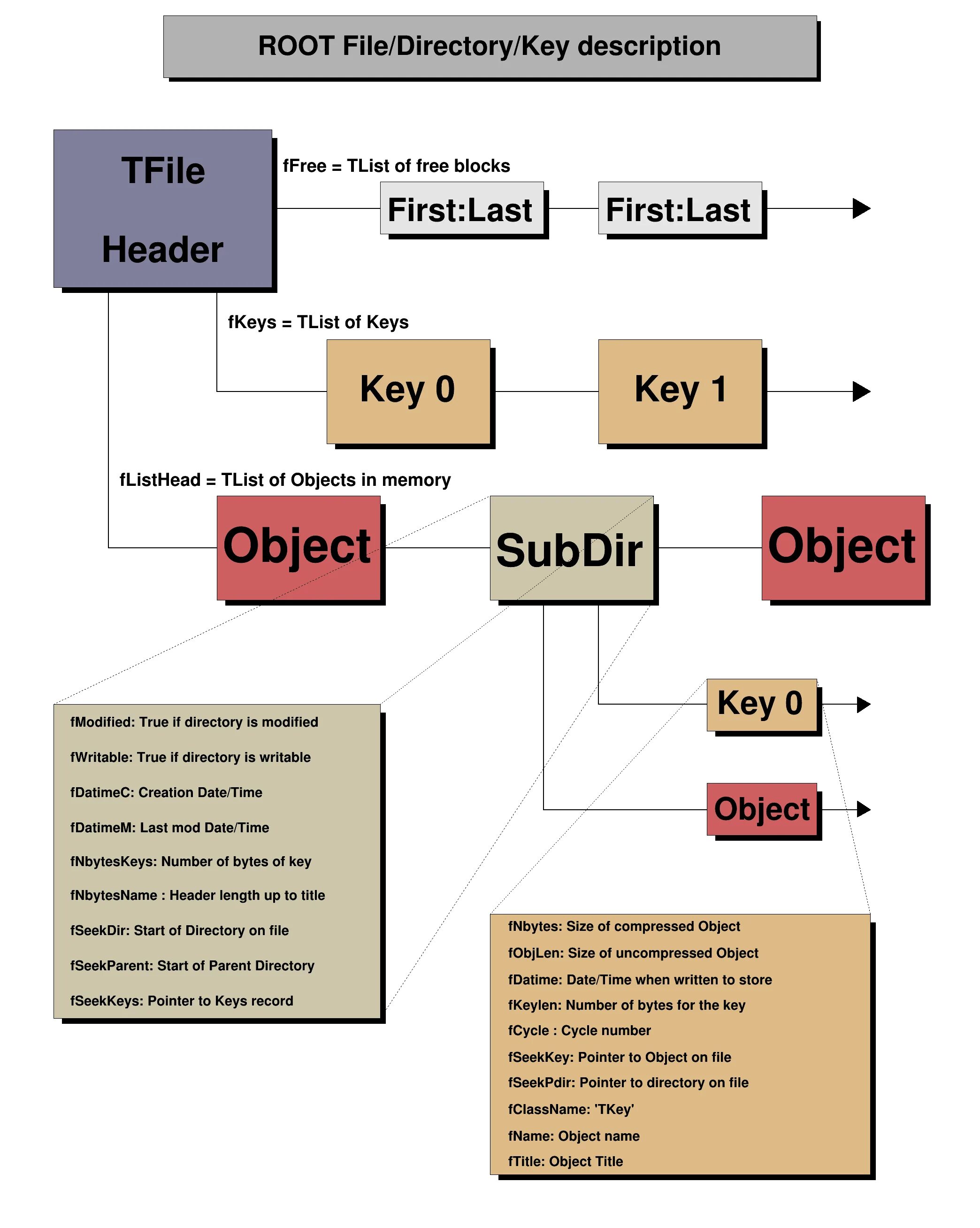 Root Формат. Python Magic methods. Fire object. TCANVAS. Header key