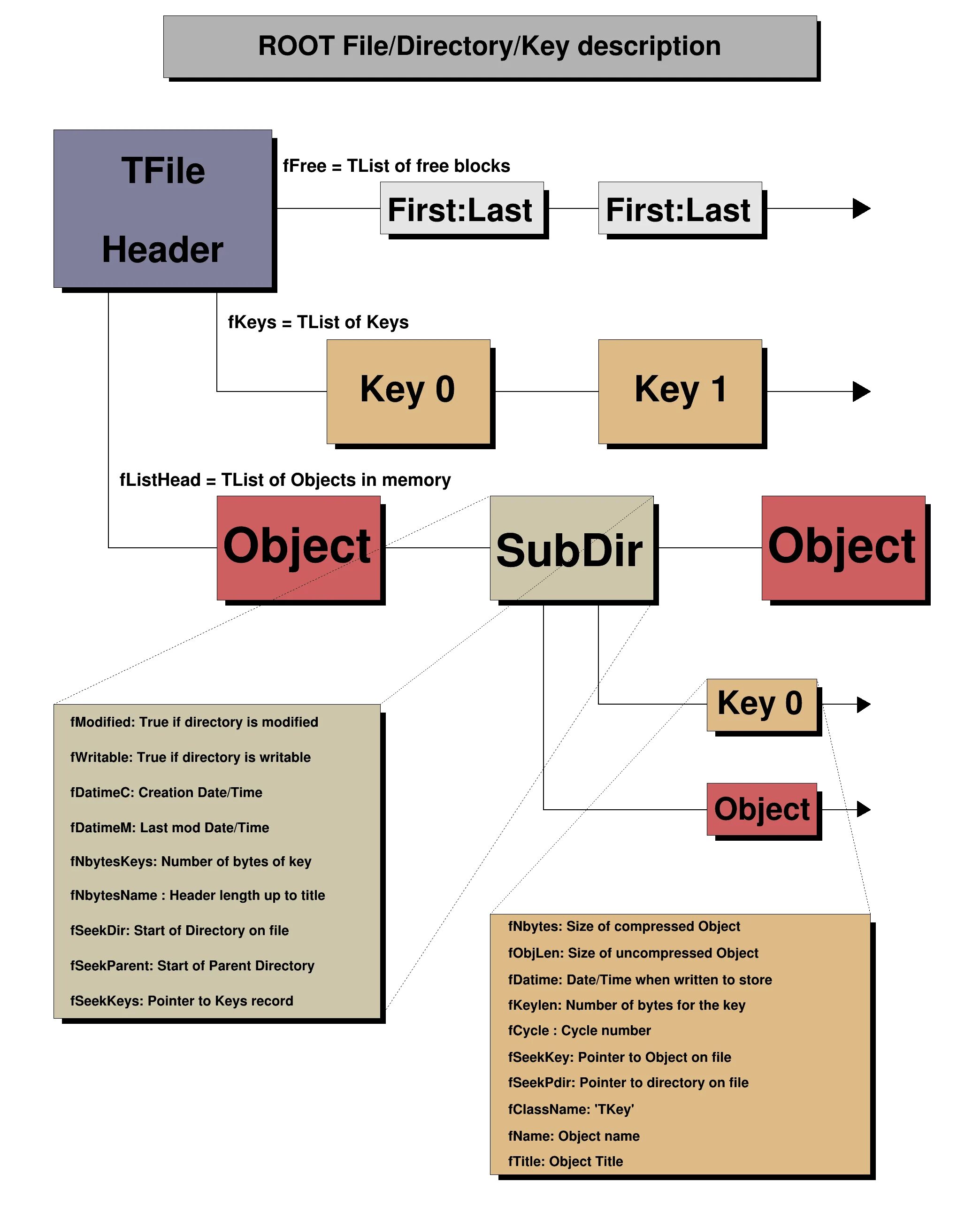 Root file. Root формат. python magic methods. fire object. tcanvas.