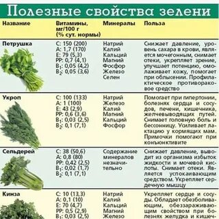 Укроп при грудном вскармливании можно