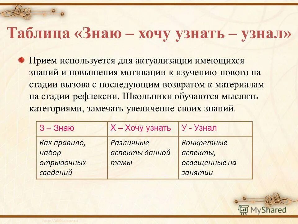 Метод знаю хочу узнать узнал. Прием знаю хочу узнать узнал. Таблица знаю хочу узнать. Прием таблица ЗХУ.