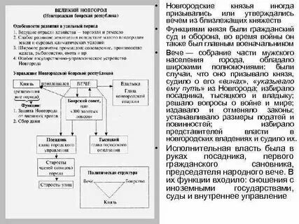 Отметьте функции исполнявшиеся князем в республиканском новгороде. Отметьте функции исполнявшиеся князем в республиканском новгороде