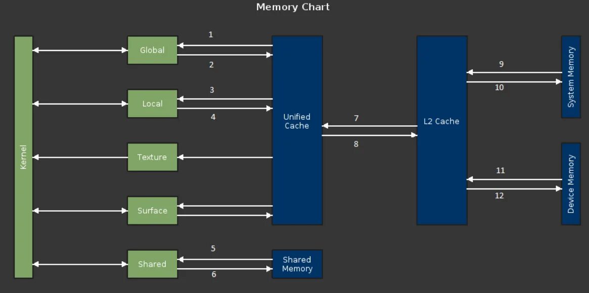 Разделяемая память Linux. Shared Memory. Shared Memory process. Shared Memory Windows. Скрипт память