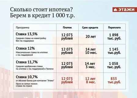 Время выгоды