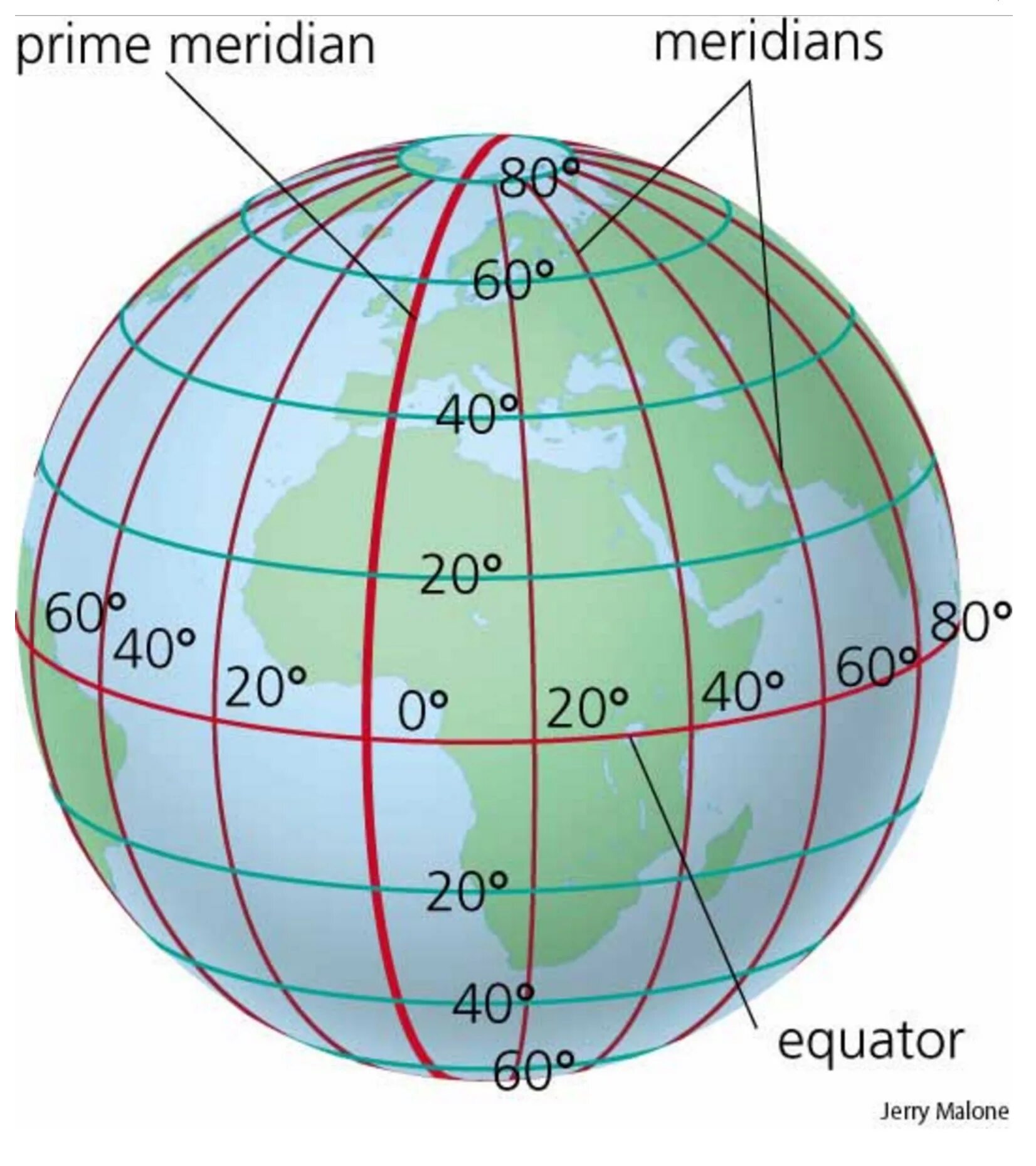 Нулевой Меридиан и 180 Меридиан. Экватор Гринвичский Меридиан Меридиан 180. Экватор Меридиан параллель. Меридианы и параллели на глобусе широта и долгота.