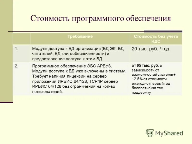 Оценка стоимости программного обеспечения. Оценка стоимости программного обеспечения