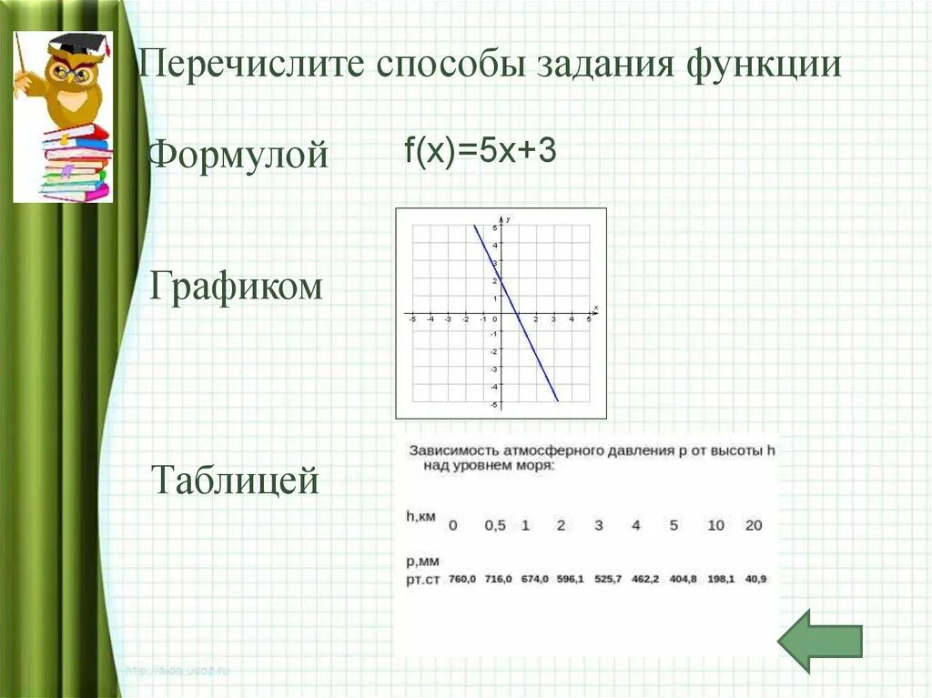 Графический способ задания функции 7 класс. Перечислите способы задания функции. Функции способы способы задания функций. Способы задания функции 7 класс. Аналитический и графический способ