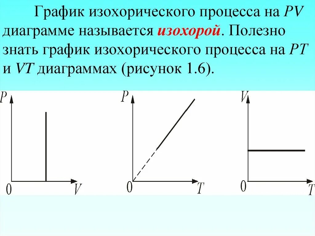 Какой процесс называется изохорным. Графики изохорного процесса в координатах pv pt vt. изохорический процесс в координатах pv. изохора на графике vt. изохорический процесс график.