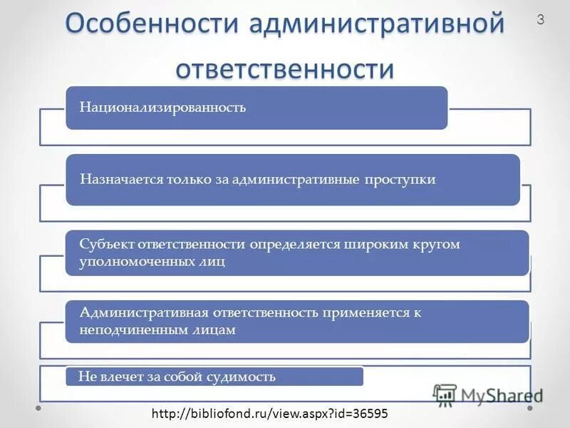 Особенности административной организации