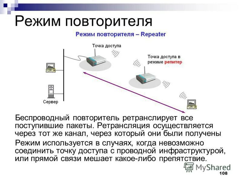Доступ к ресурсам локальной сети. Принципы работы сетей передачи данных. Какие есть режимы сети. Какие есть режимы сети. Wi-fi точка доступа схема подключения.