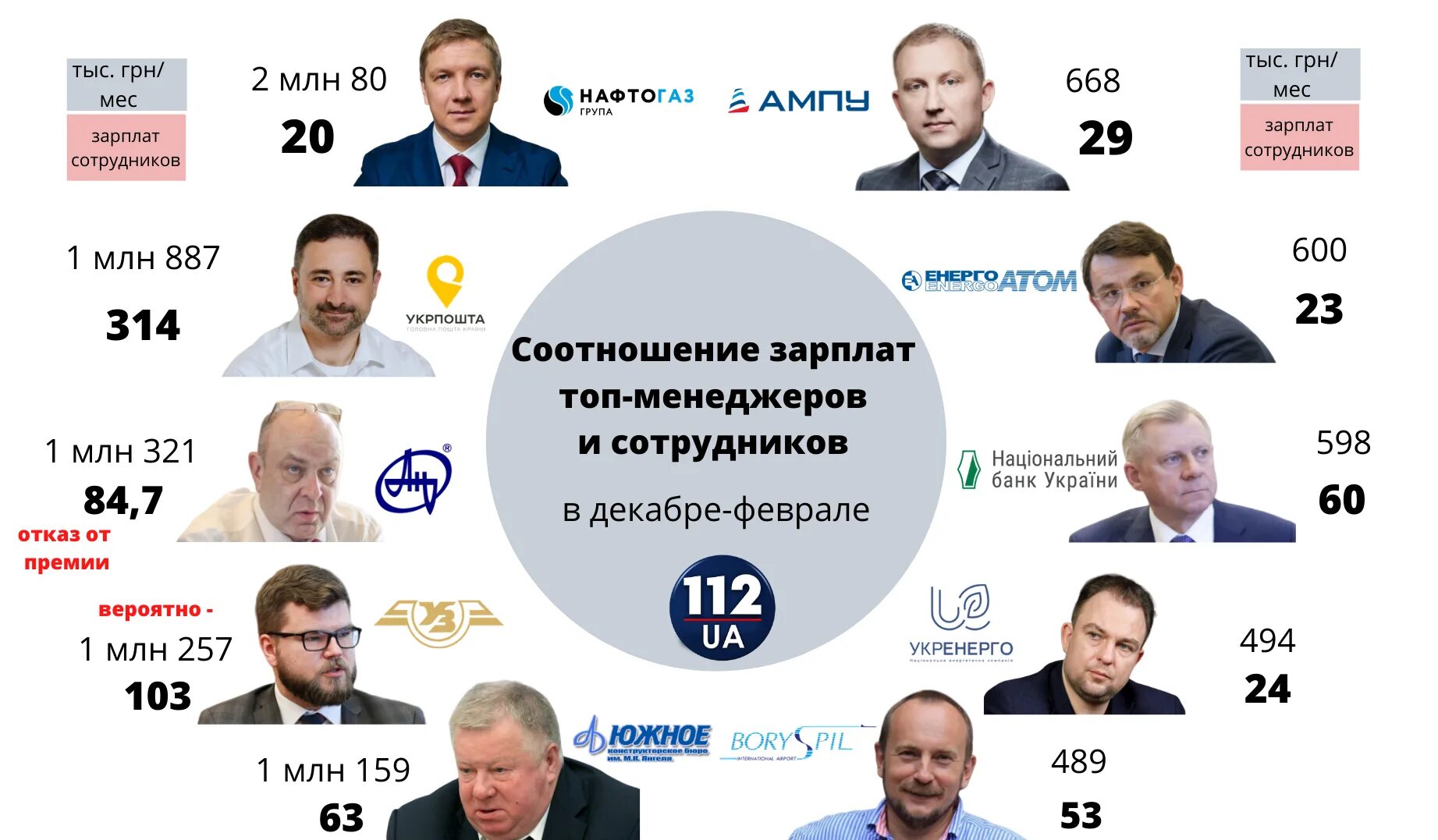 Список топ менеджеров. Топ менеджер зарплата. зарплата чиновников. зарплата топ менеджеров в россии. зарплата чиновников в россии.