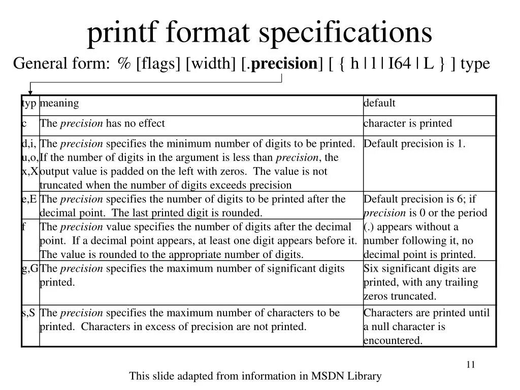 Sprintf си. Форматы printf. Printf Specification. Спецификаторы printf. Спецификаторы printf c++.