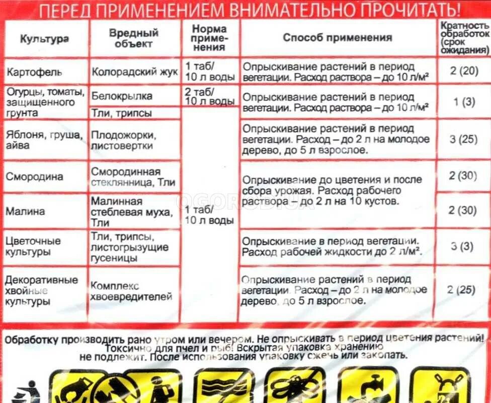 Овощи после обработки. Интавир таблетка от вредителей инструкция. Инта-вир препарат инструкция. Инта-вир таблетка 8г Фаско. Инструкция инсектицид Инта вир.