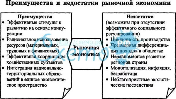Экономические системы, сущность, типы и модели?