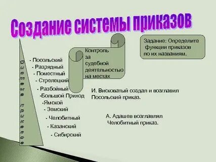 Разрядный приказ ивана