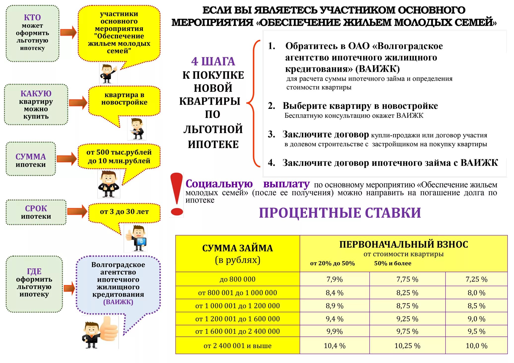 Срок оформления ипотеки. Обеспечение жильем молодых семей. Программа льготной ипотеки. Программа молодая семья. Выплаты молодой семье.