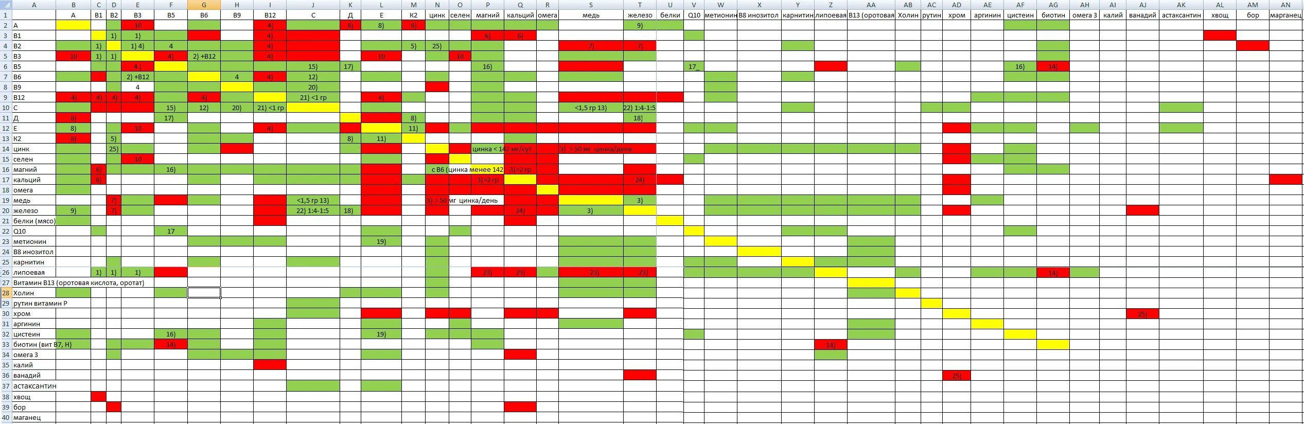 Таблица совместимости витаминов и минералов. Таблица сочетаемости витаминов. Витамин д3 совместимость с другими витаминами и минералами таблица. Таблица совместимости витаминов таблица совместимости витаминов. Можно пить вместе магний и цинк