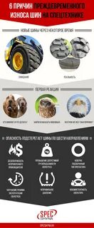Преждевременный износ