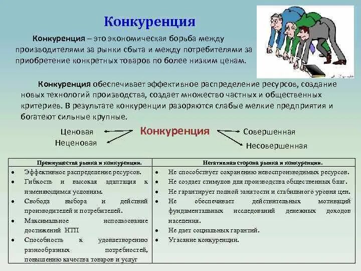 Конкуренция производителей характерна для. Конкуренция на рынке сбыта. Конкуренция между покупателями. Конкуренция между потребителями. Конкуренция между производителями.