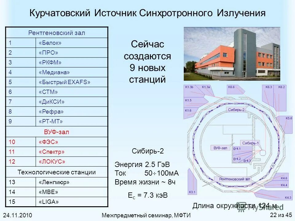 Рентгеновские синхротронные и нейтронные исследования