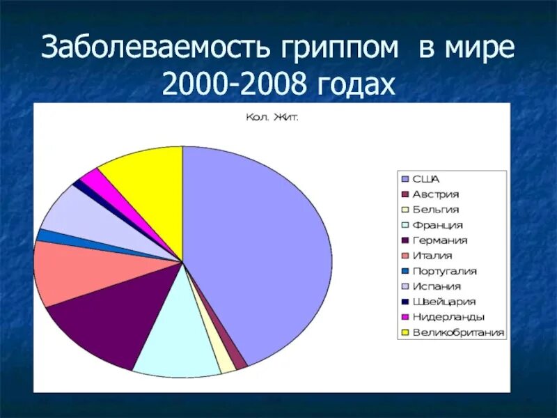 Грипп статистика сегодня