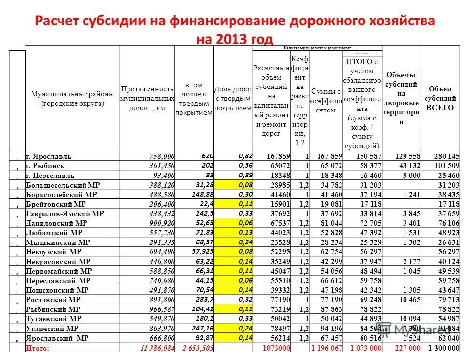 Как посчитать субсидию