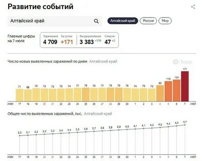 Алтайский край ситуация
