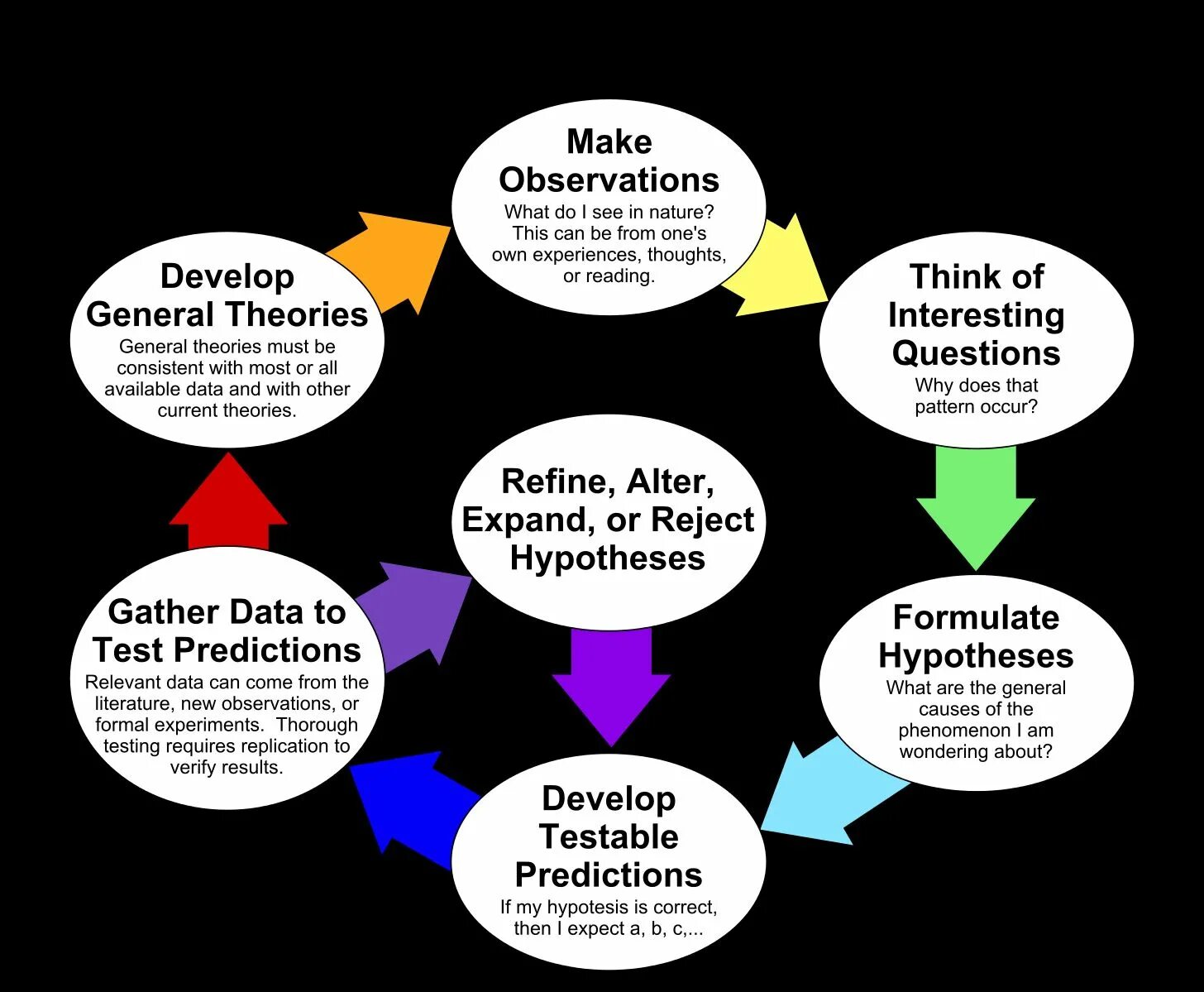 Шкала интеллекта бине. Шкала интеллекта Стенфорд-бине. Scientific method. Methods of Scientific knowledge.