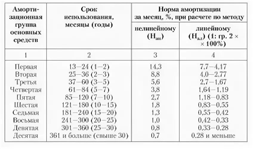Персональный компьютер (амортизационная группа, ОКОФ) Юридический портал