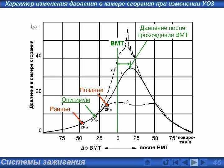 Давление в цилиндре двигателя при сгорании. Давление в камере сгорания двс. давление в камере сгорания график. давление в камере сгорания дизельного двигателя. давление в камере сгорания бензинового двигателя.
