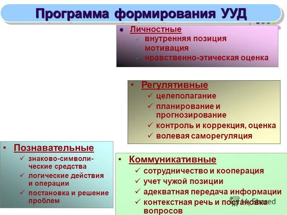 Целеполагание прогнозирование коррекция оценка группа УУД. Универсальные УУД. Целеполагание прогнозирование коррекция оценка. УУД целеполагание планирование.