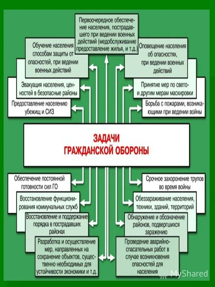 Меры безопасности на территории военных действий. Меры безопасности населения на территории боевых действий. Меры безопасности при военных действиях. Поведение при военных действиях. Безопасность при боевых действиях