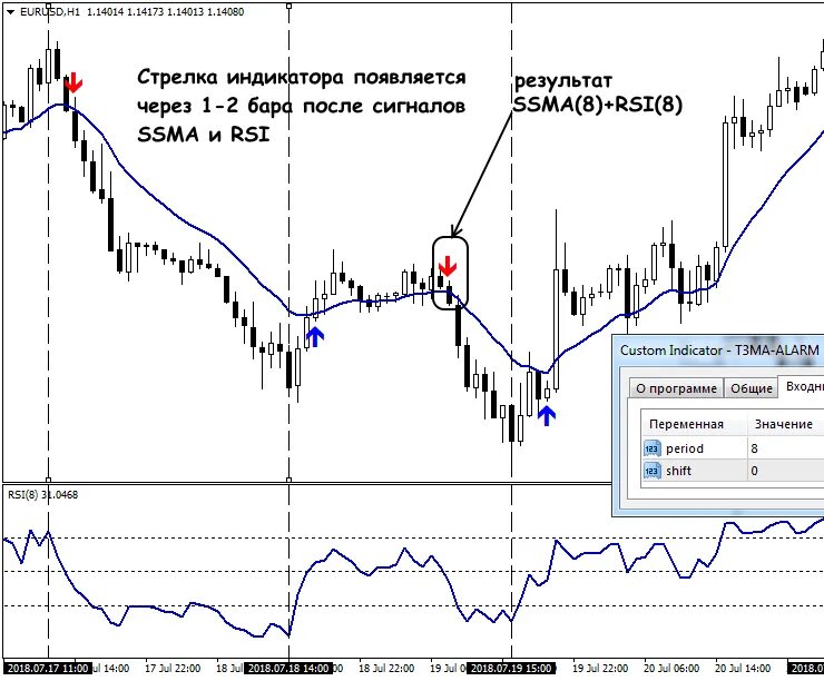 Индикатор показывает заранее разворот тренда. Индикатор t3ma alarm без перерисовки. индикатор rsi без перерисовки. стрелочный индикатор без перерисовки и запаздывания. t3ma-alarm mq4.